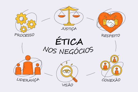 www.sorrisoconsultoria.com.br - melhoria de processos, gestão de empresas, consultoria financeira, planejamento estratégico, plano de negócios